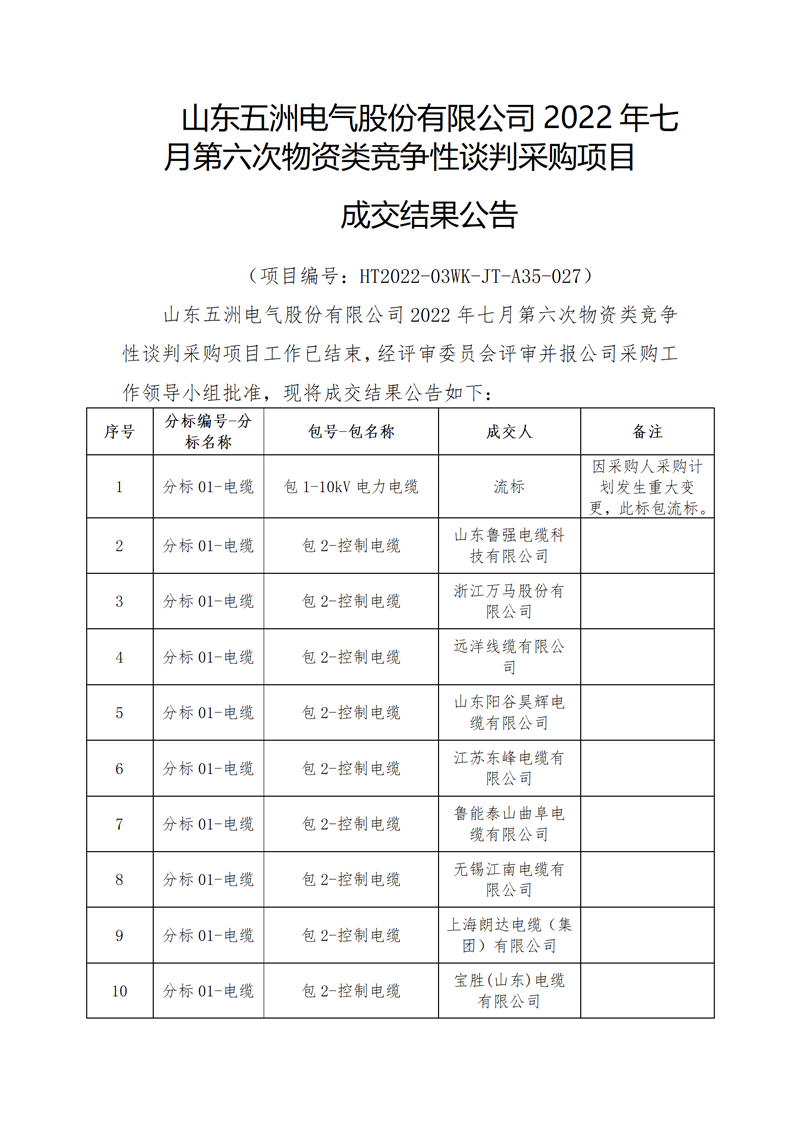 恭喜公司濰坊光纜框架中標